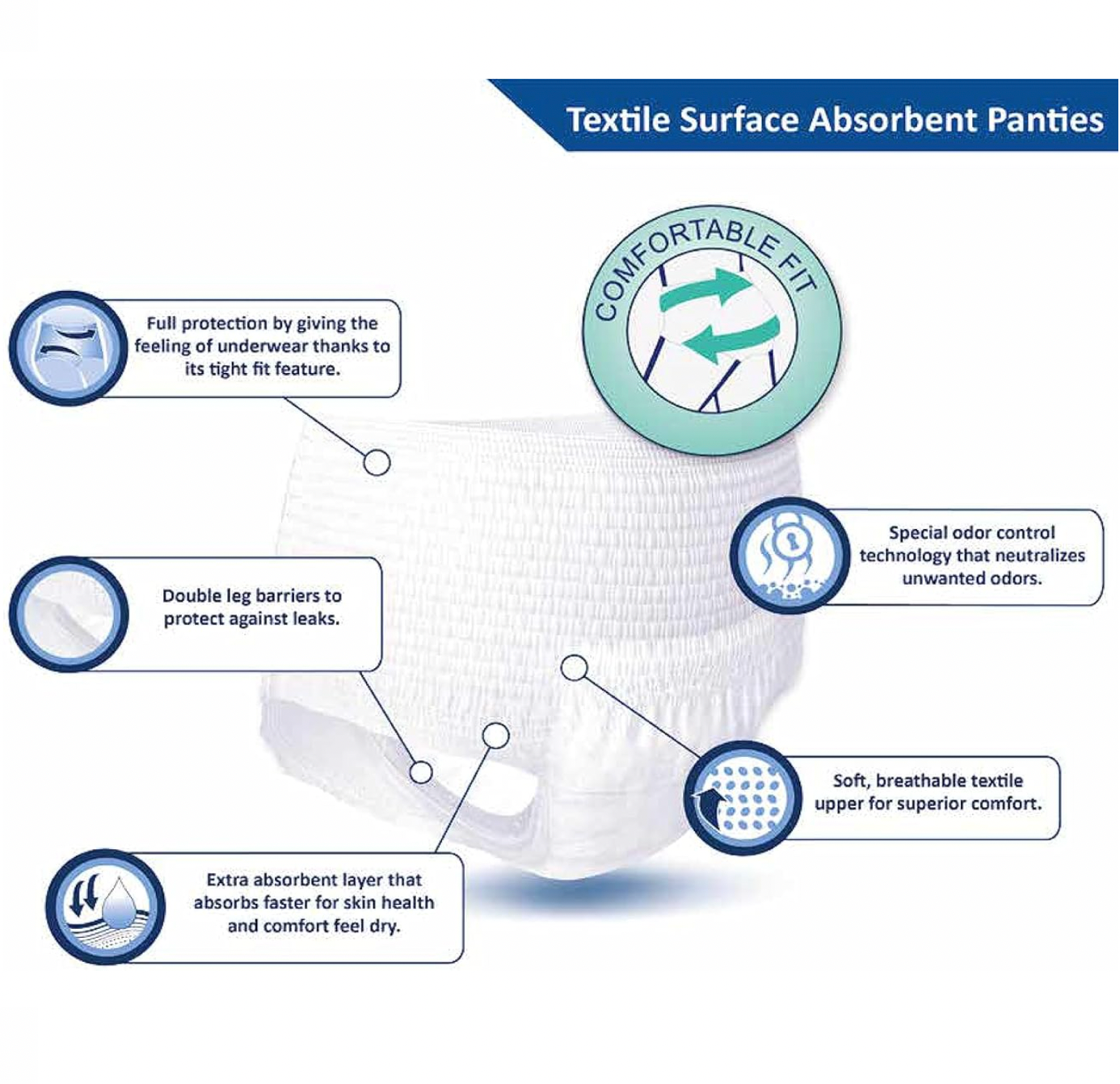 Scutece Chilot Incontinență Jender, Mărimea L, 30 Bucăți